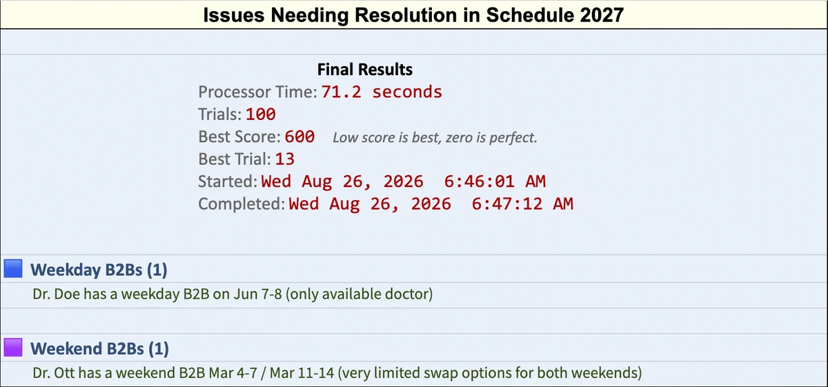Parivance's Issues Needing Resolution panel for a 2027 schedule. The run compared 100 candidate schedules in 71.2 seconds. Two conflicts remain: one weekday back-to-back for Dr. Doe on June 7 to 8, noted as the only available doctor, and one weekend back-to-back for Dr. Ott across March 4 to 7 and March 11 to 14, noted as having very limited swap options for both weekends.